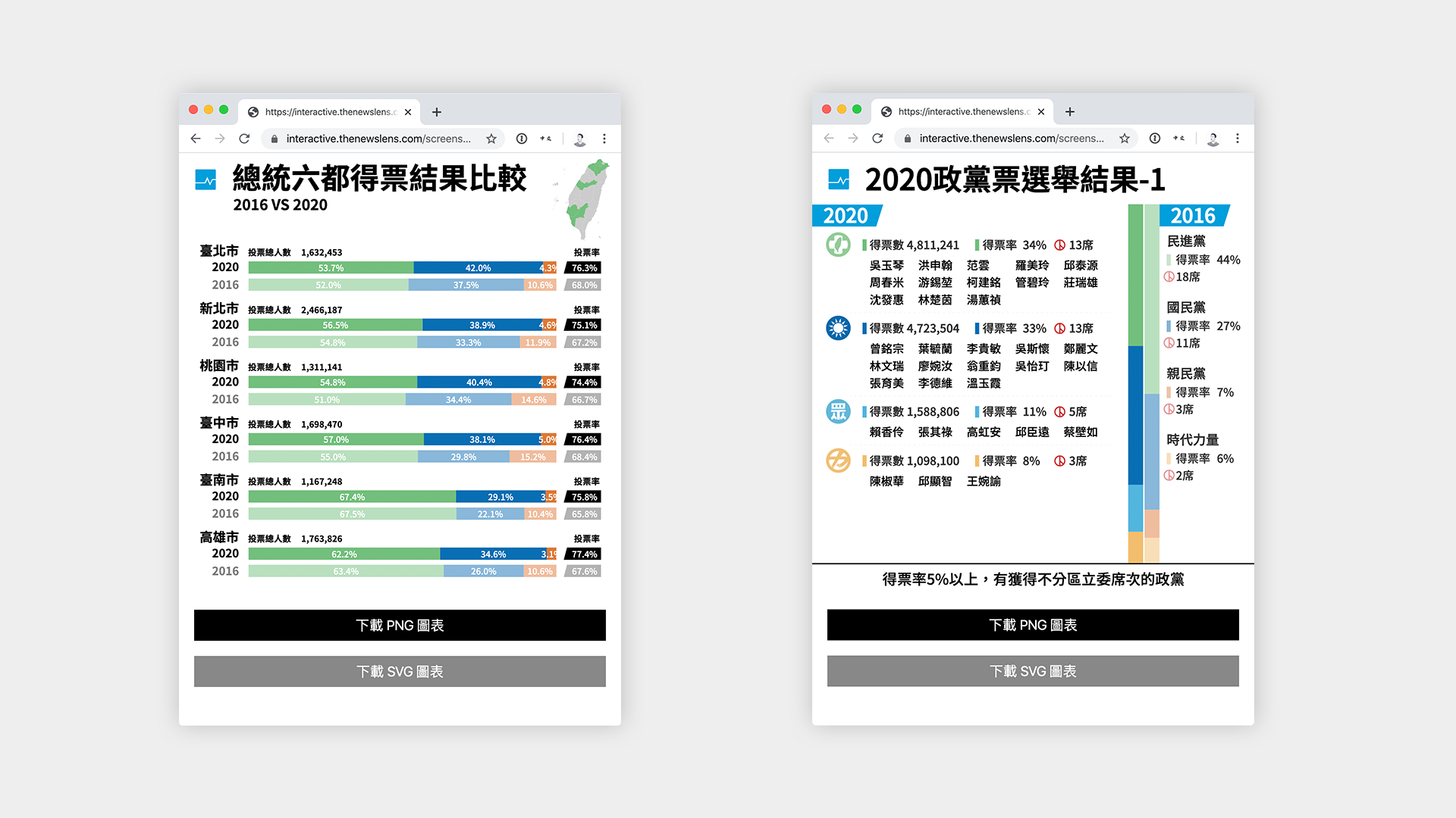 Dynamic Graphic Generation