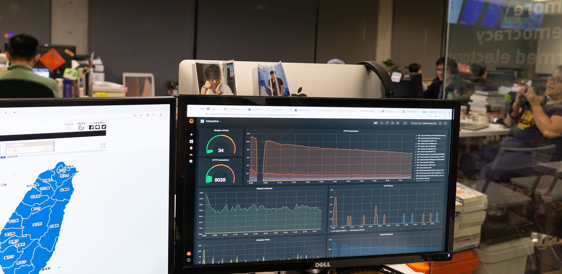 Grafana Monitoring