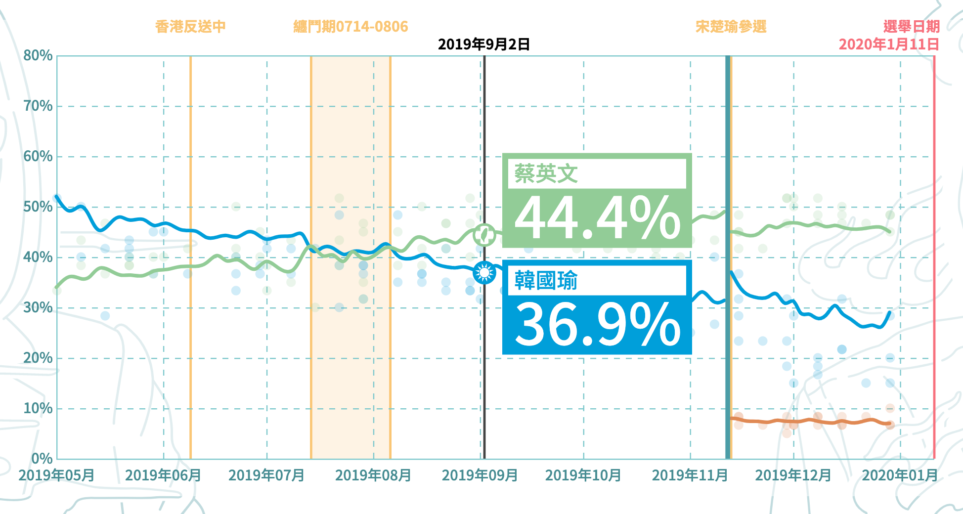 presidential poll tracking