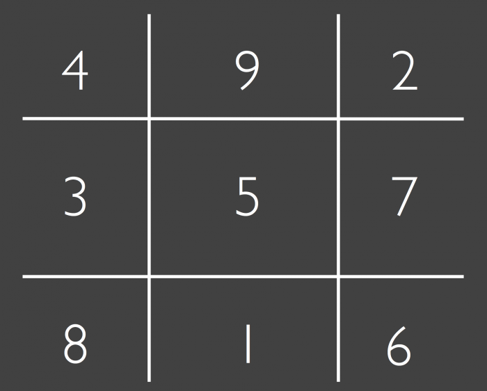 tic tac toe with numbers