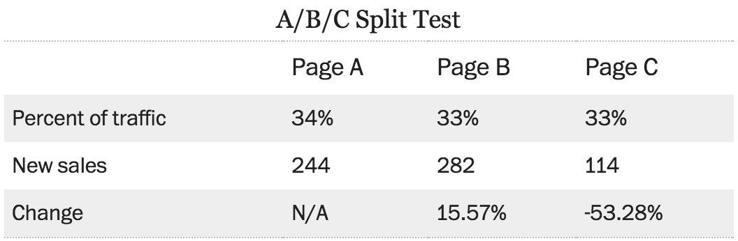 Screenshot of table