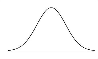 normal distribution