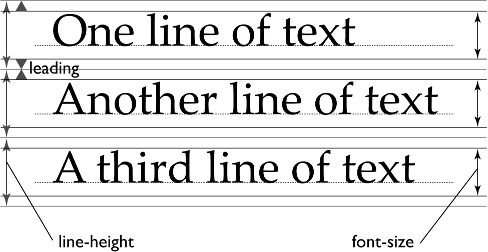 Font Leading