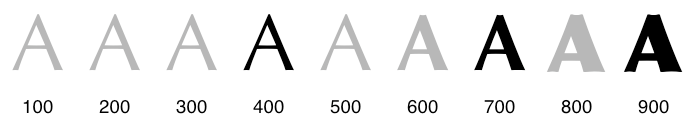 Font Weight