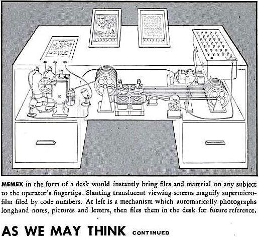 A visualization of the Memex