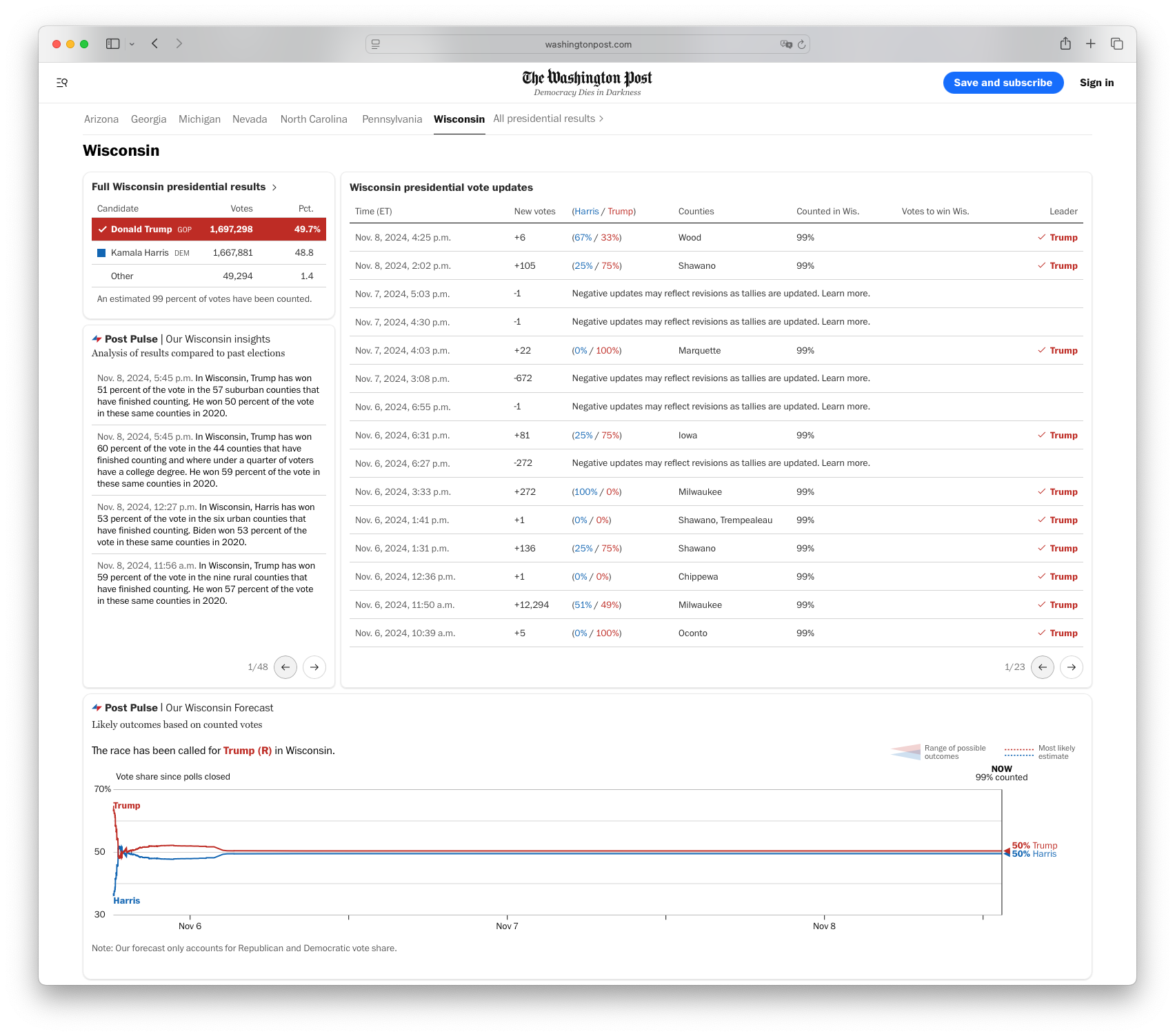 elections dashboard